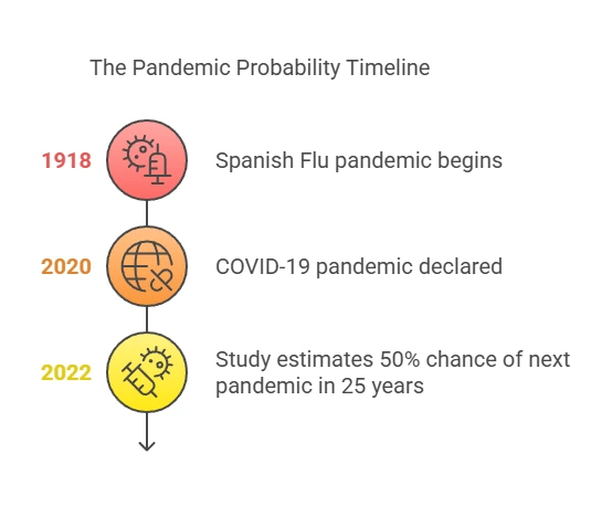 next pandemic