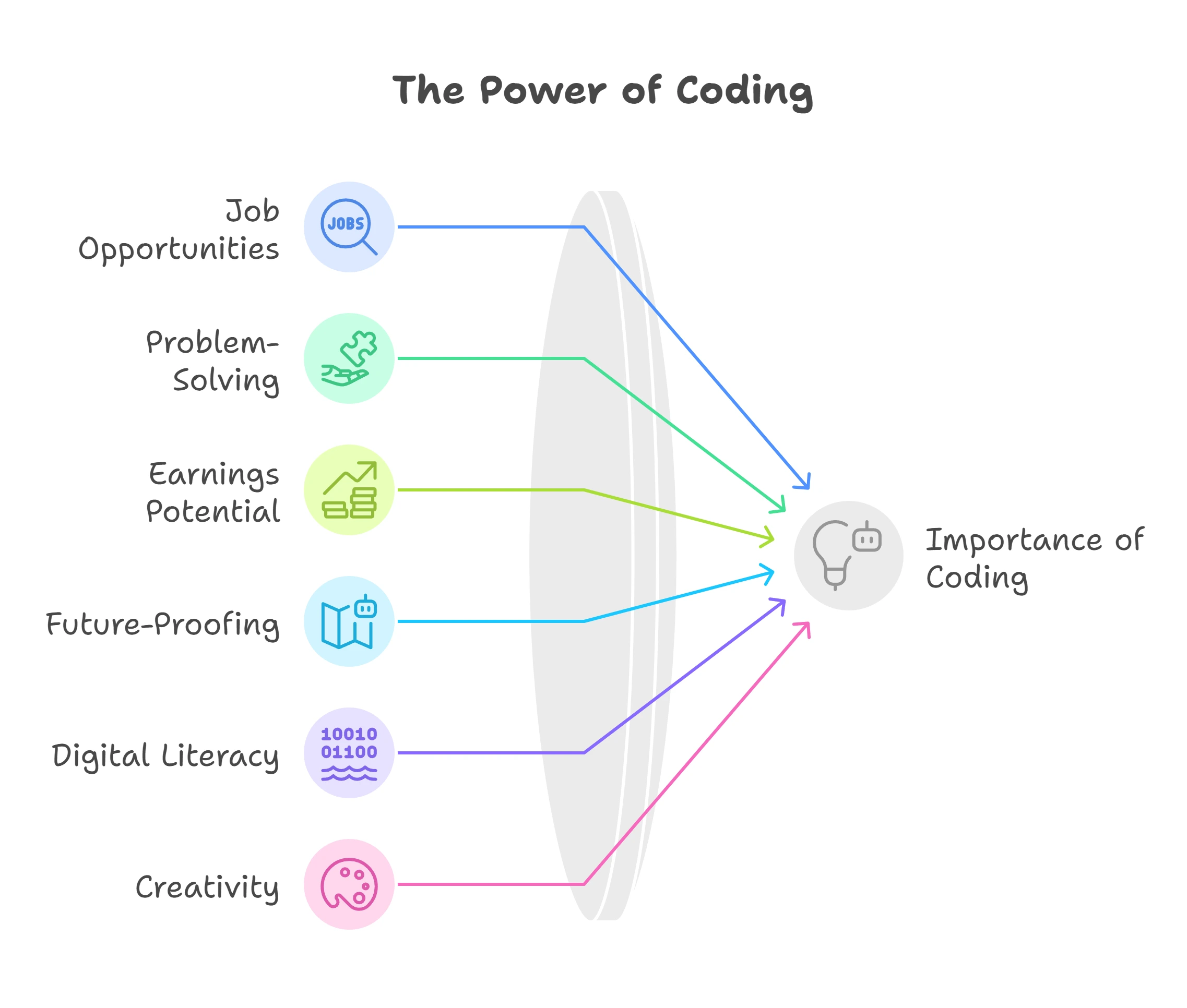 Why coding is important_ (Best quick perspective of 2025) - visual selection Why coding is important?