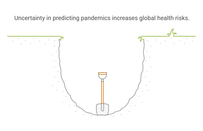 Next Pandemic